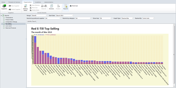 Screenshot of EPoS backend